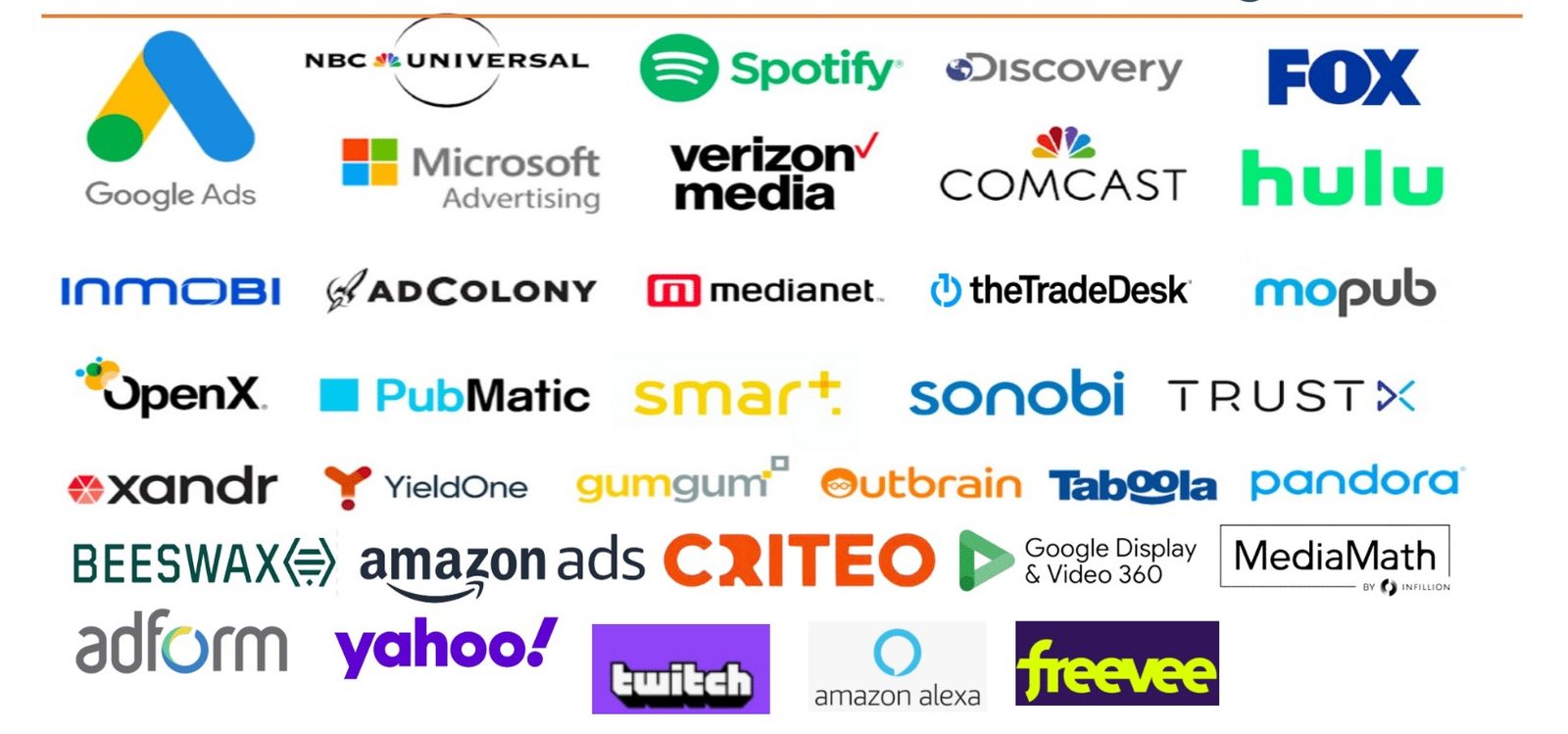 Retail Media DSP